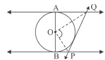 figure for this question
